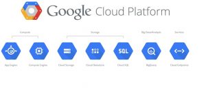 Read more about the article VPS Ubuntu 16.04 in Google Cloud